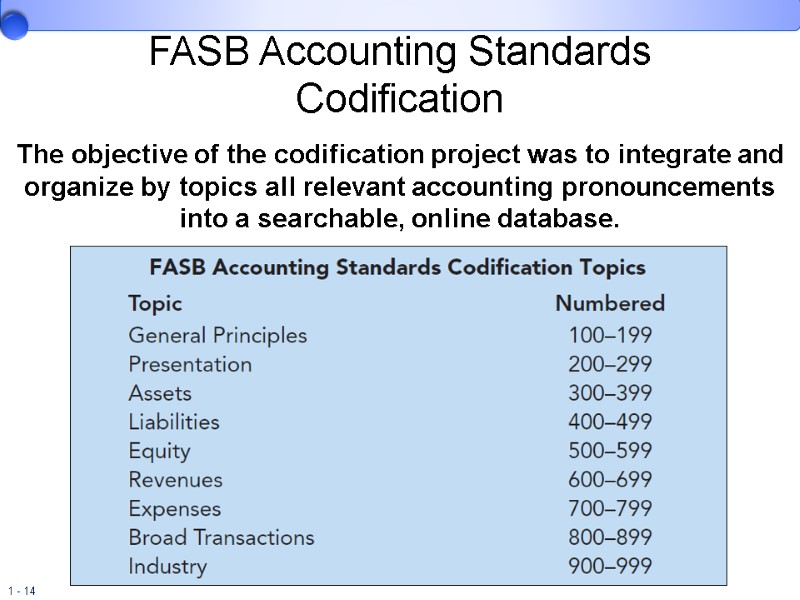 FASB Accounting Standards Codification  The objective of the codification project was to integrate